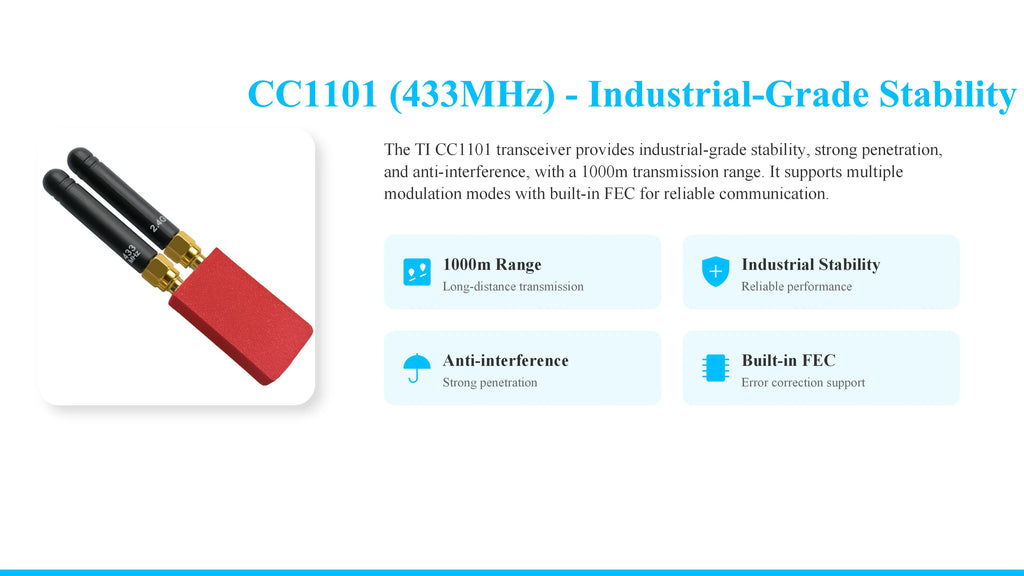 New Flipper Zero RF Development Board, PINGEQUA RF Lab App-Ready, NRF24 + CC1101 Module 2.4GHz & 433MHz Auto Switch