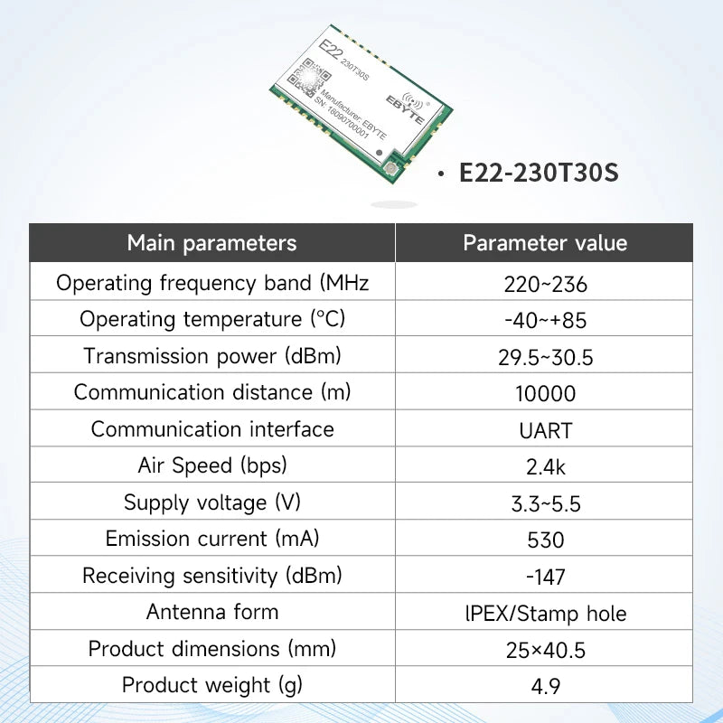 LoRa Module COJXU E22-T Series UART SMD DIP 170/230/433/915/868MHz 22/30/33/37dBm Stamp Hole SMA-K Wireless Module