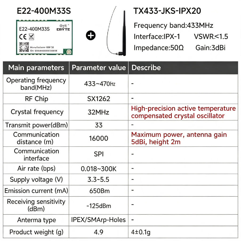 EBYTE E22-M Series SX1262 SX1268 Lora Module - Long Distance Wireless SMD High Precision TCXO at 170/433/868/915MHz