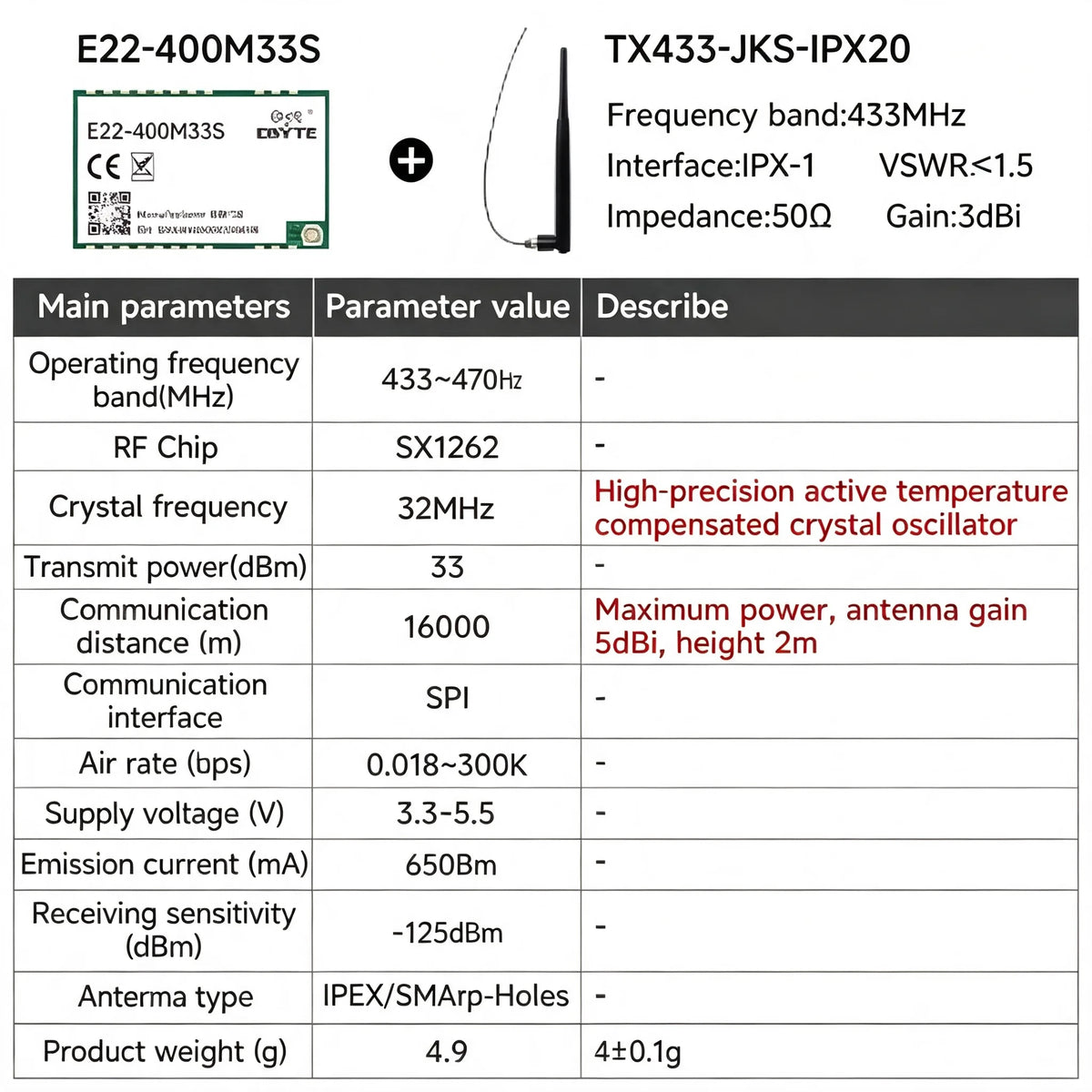 EBYTE E22-M Series SX1262 SX1268 Lora Module - Long Distance Wireless SMD High Precision TCXO at 170/433/868/915MHz