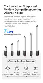 Mini Electric Linear Actuator 6V 12V 24V 150N-20N Push Rod with Rocker Switch & Bracket for Robot Cabinet Shutter Cosplay