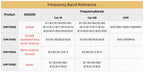 TTGO T-PCIE Development Board SIM7000 2G NB-IOT ESP32 WIFI Bluetooth 4G Wireless Module for 4G Applications SIM7000G