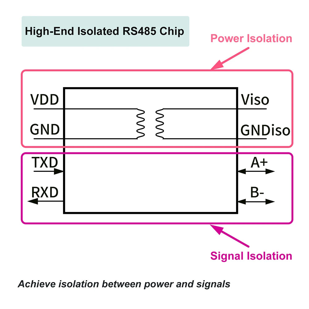 TTL to RS485 Converter Module with 16KV Isolation Voltage Automatic Flow Direction Control for Signal Conversion