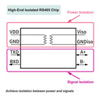 TTL to RS485 Converter Module with 16KV Isolation Voltage Automatic Flow Direction Control for Signal Conversion