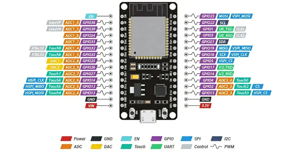 ESP32 30Pin Development Board WiFi+Bluetooth module Ultra-Low Power Consumption Dual Core NodeMCU-32S ESP32 CH340C 32D 32U Board