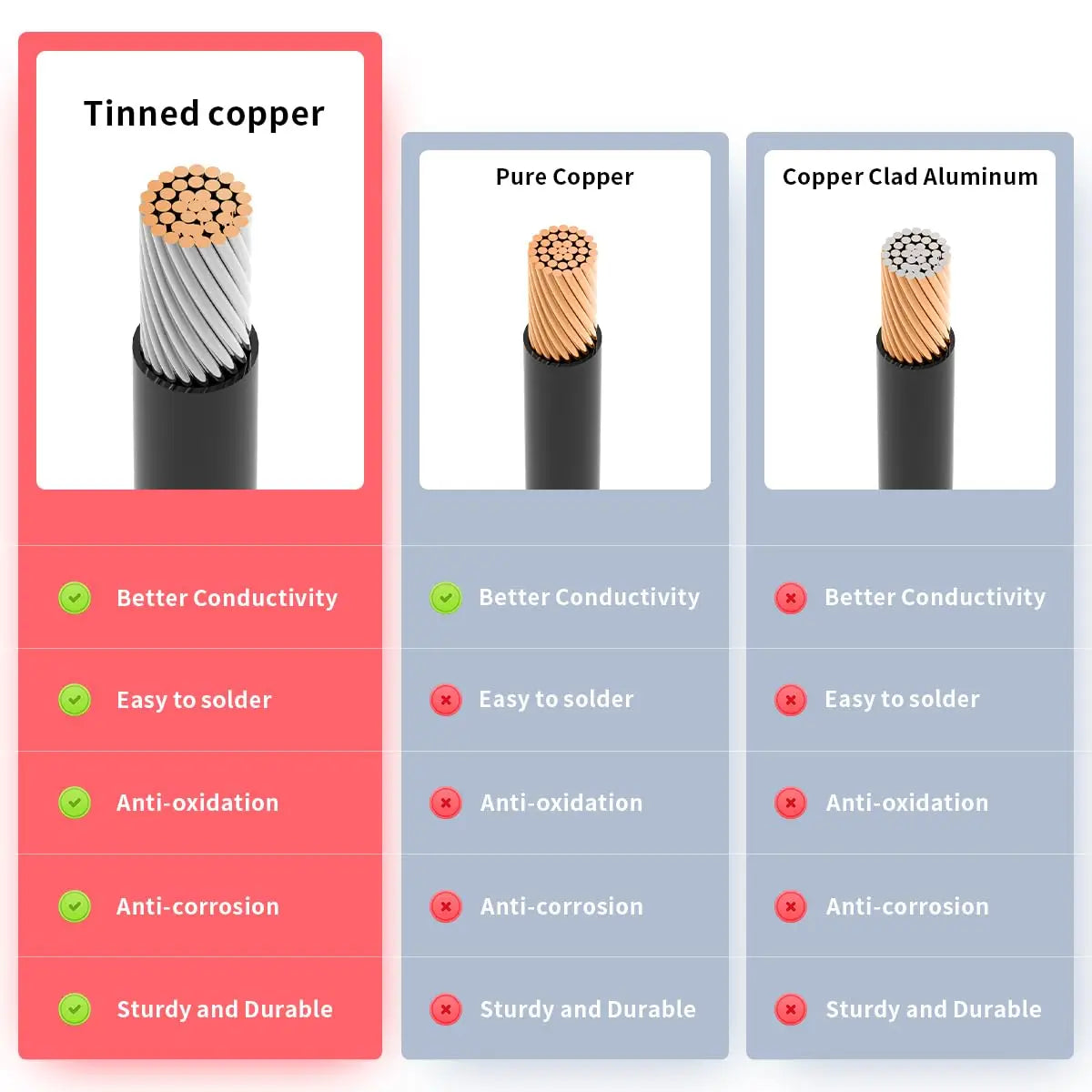 12AWG Anderson to XT60i Adapter,XT60i to Anderson Connector Cable for RC Battery Solar Panel and Solar Portable Power Power Stat