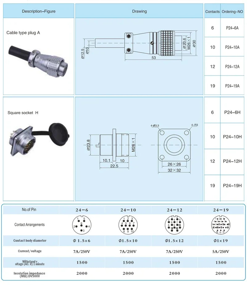 PLS24 WS24 6/10/12/19 Pin Metal Circular Aviation Socket Plug Wire Female Male Connector M24 Threaded Coupling Panel