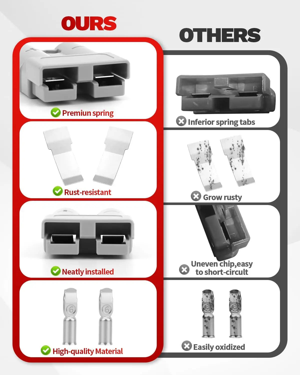 1-10Pcs Battery Terminal Connectors 2-Pin 50A-600V Battery Quick Connect/Disconnect for Anderson Style Plug Connectors DC