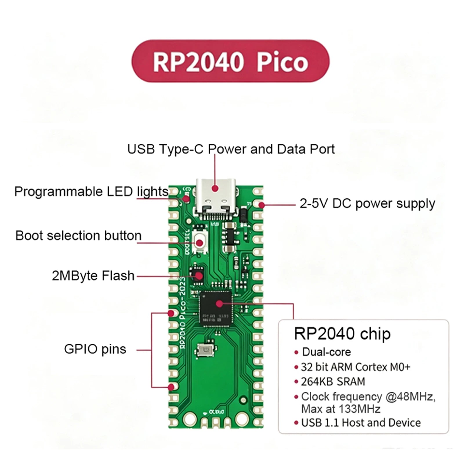 Raspberry Pi Pico W RP2040 Dual-Core ARM Cortex-M0+ Microcontroller 264KB WiFi Type-C Micro USB Board MicroPython IoT