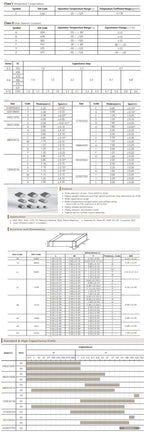 20pcs  3225 1210 SMD Ceramic Capacitor 10V 16V 25V 50V 1UF 2.2UF 4.7UF 10UF 22UF 33UF 47UF 100UF 1210 SMD Chip Capacitor