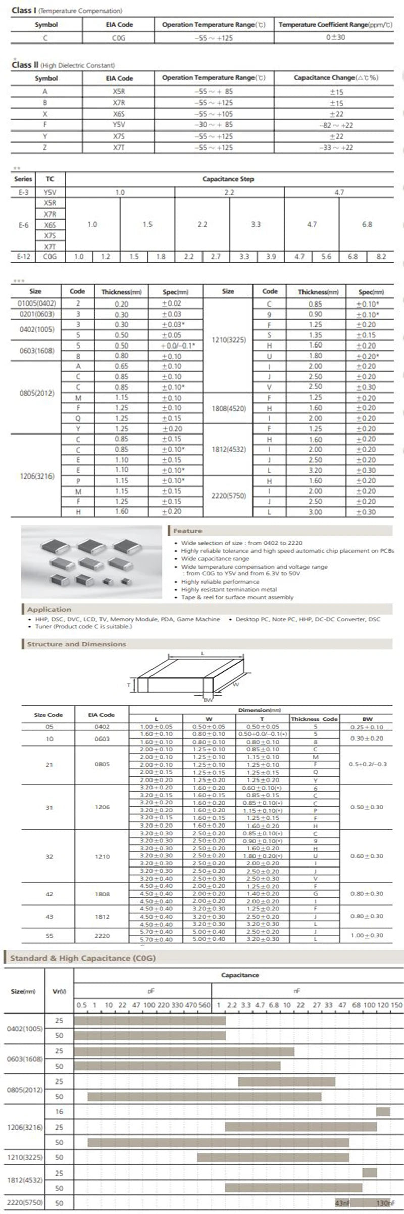 20pcs  3225 1210 SMD Ceramic Capacitor 10V 16V 25V 50V 1UF 2.2UF 4.7UF 10UF 22UF 33UF 47UF 100UF 1210 SMD Chip Capacitor