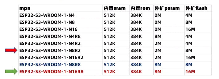 D1 R3 Board for ESP32-S3, WiFi BT-Compatible Flash N8R2 N16R8, CH340 Wireless Module Compatible with UNO ESP-32 Dev Board