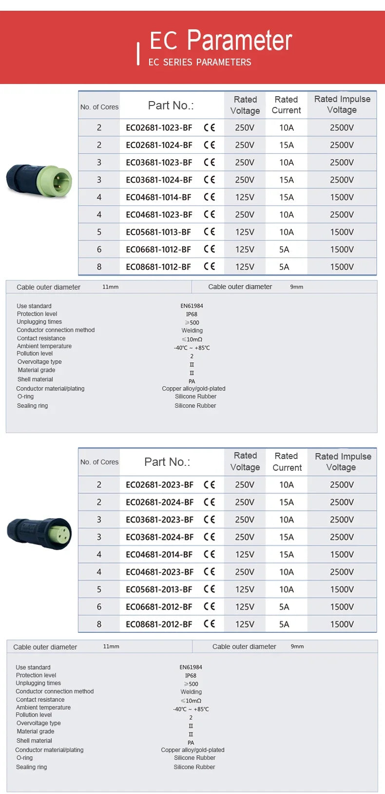 10pcs Exceedconn EC Industrial Aviation Circular 2 Core M20 2Pin Electrical Connector Waterproof  10A 15A Docking Cable Adapter