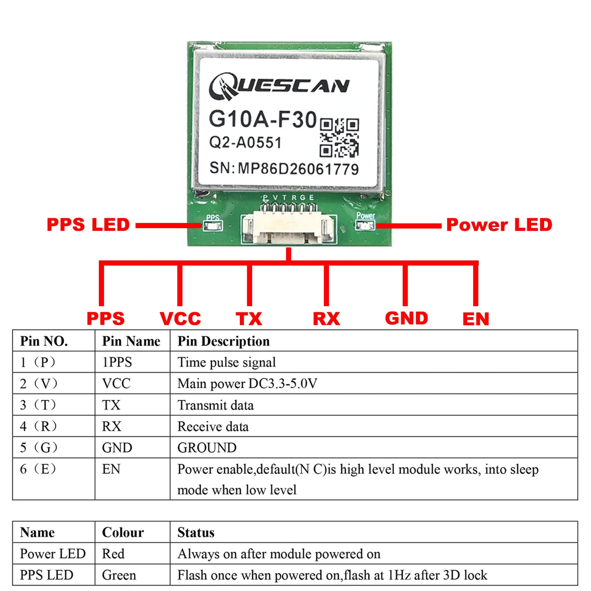 QUESCAN Ublox M10 M9 10Hz GPS Module GNSS Galileo BeiDou GLONASS QZSS SBAS ESP32 Arduino STM32 NMEA GPS Receiver ublox10 ublox9