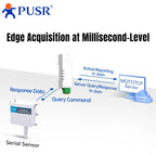 PUSR Din Rail RS485 RS232 to Ethernet Converter Serial Server MQTT/HTTP Modbus RTU to TCP Gateway Edge Computing USR-DR132/134