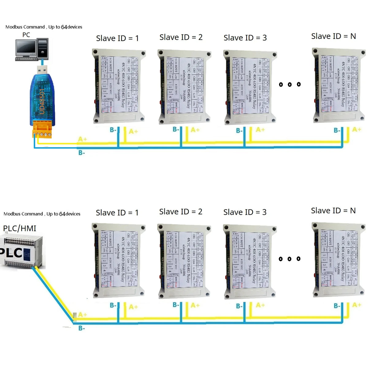 14CH Multifunction RS485 Network Bus NTC Temperature Collector 4AI-4DI-6DO Modbus RTU PLC Remote IO Analog Digital Expander