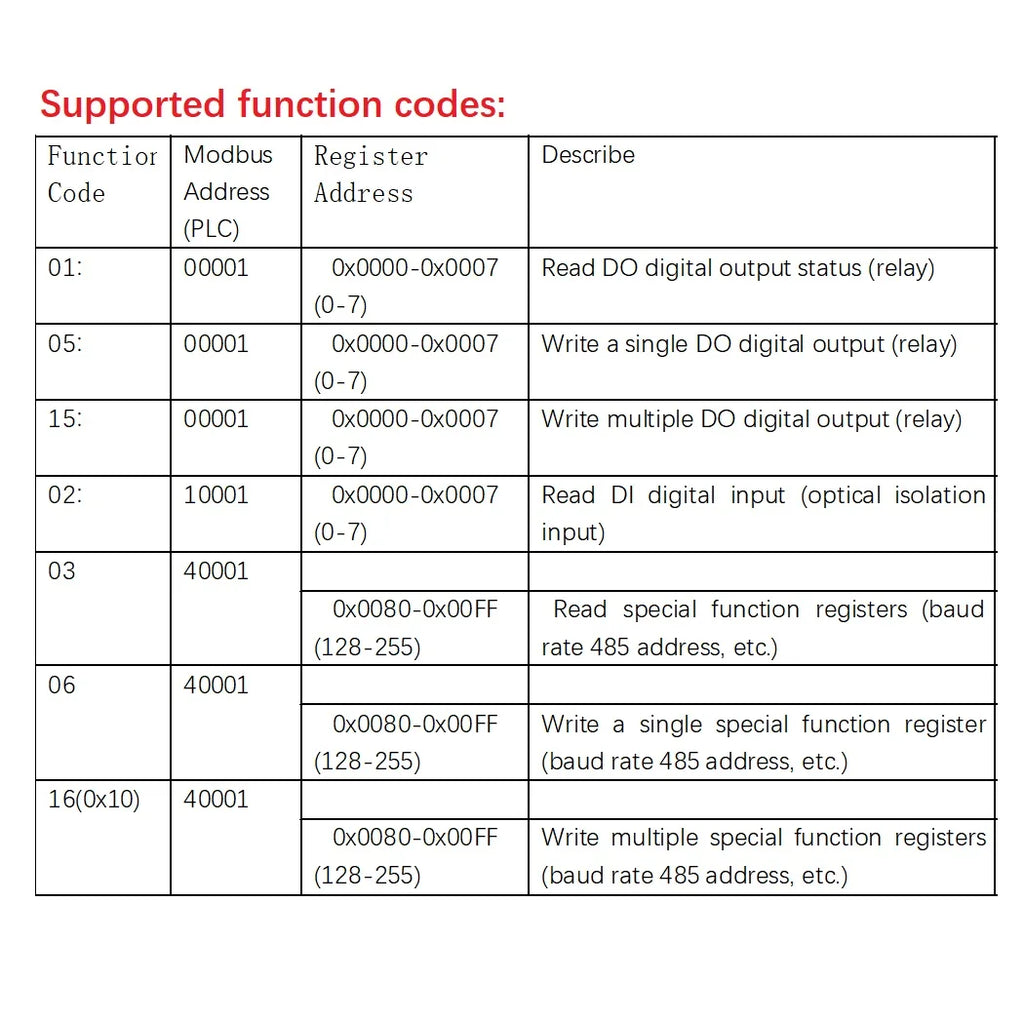 DC 12V 24V 8DI-8DO 16DI 16DO RS485 Isolated Communication Digital NPN PNP Input and Output MODBUS RTU PLC Expansion Board