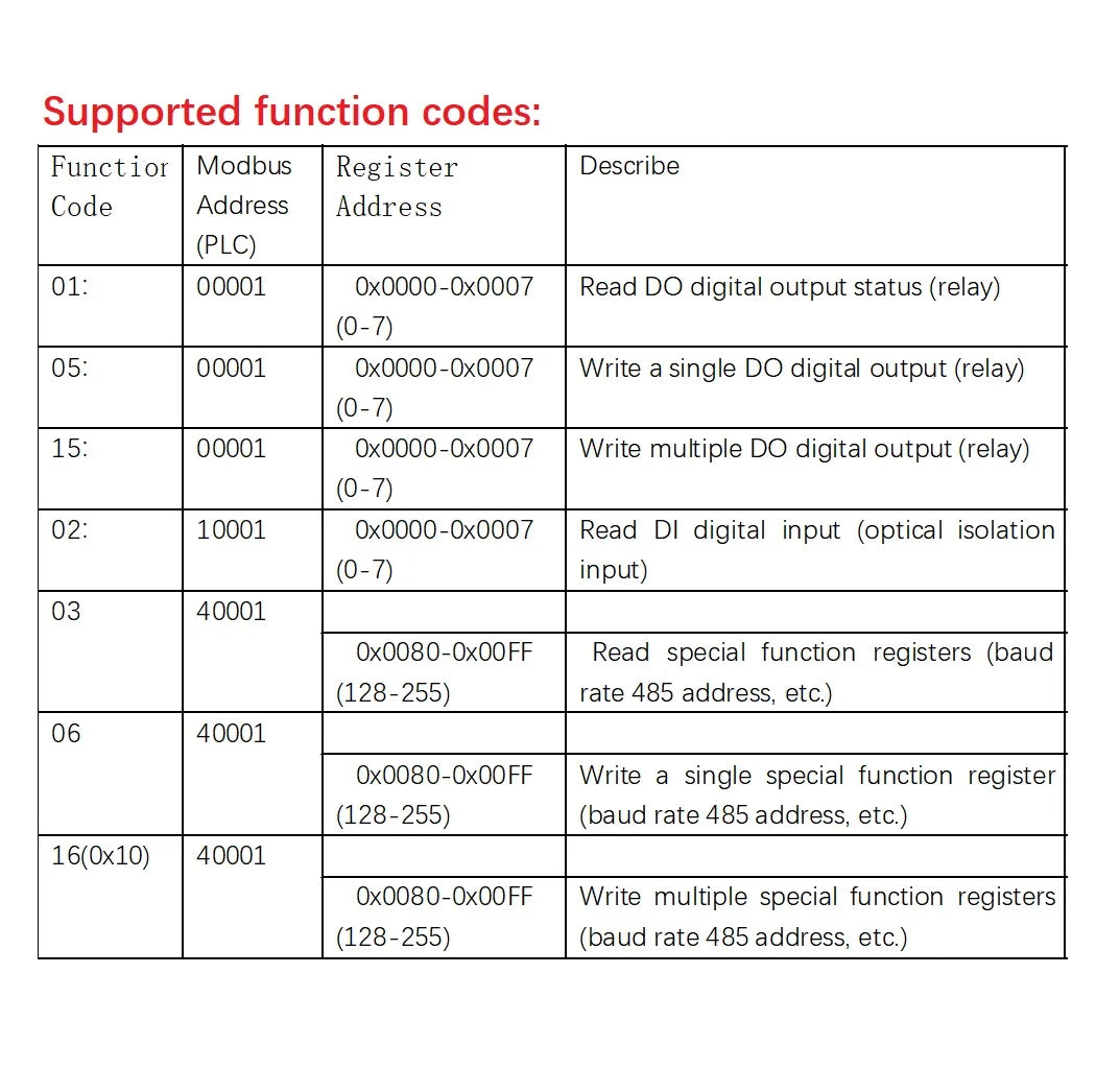 DC 12V 24V 8DI-8DO 16DI 16DO RS485 Isolated Communication Digital NPN PNP Input and Output MODBUS RTU PLC Expansion Board