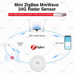 ZigBee 24G Human Presence Detector Minimum MmWave Radar Motion Sensor with Magnetic Bracket for Smart Life Tuya Hub Zigbee2mqtt