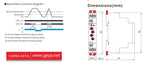 GEYA Din Rail 3 Phase Failure Phase Sequence Voltage Monitoring Relay Voltage Protection Relay 220V~460V 10A