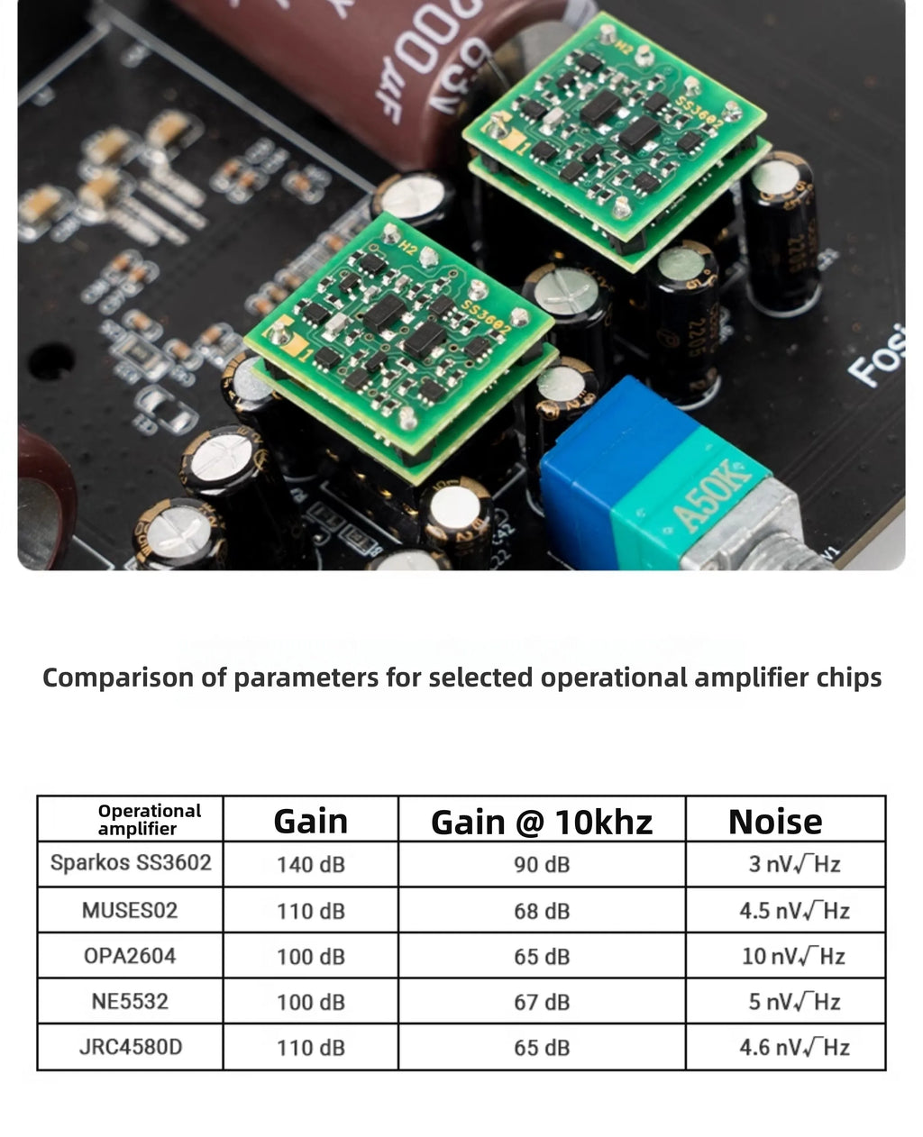 U.s. imported sparko's labs ss3602 discrete op-amp chip - high-quality audiophile-grade upgrade replacement