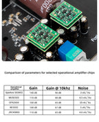 U.s. imported sparko's labs ss3602 discrete op-amp chip - high-quality audiophile-grade upgrade replacement