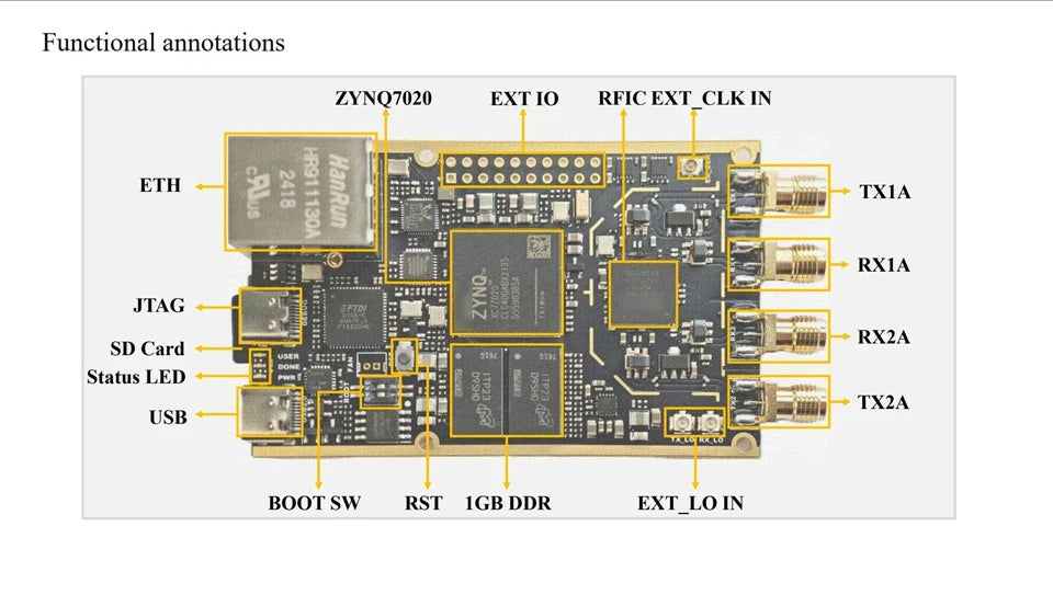 Wishcolor Professional Version 70MHz-6GHz 7020+AD9361 SDR Development Board with Power Amplifier for Pluto SDR