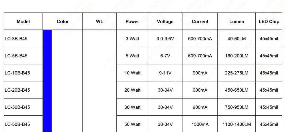 High Bright 1W 3W 5W 10W 20W 30W 50W 100W Royal Lake Blue 440nm 460nm 470nm COB Diode 1 3 5 10 20 30 50 100 300 W Watt LED Bulbs