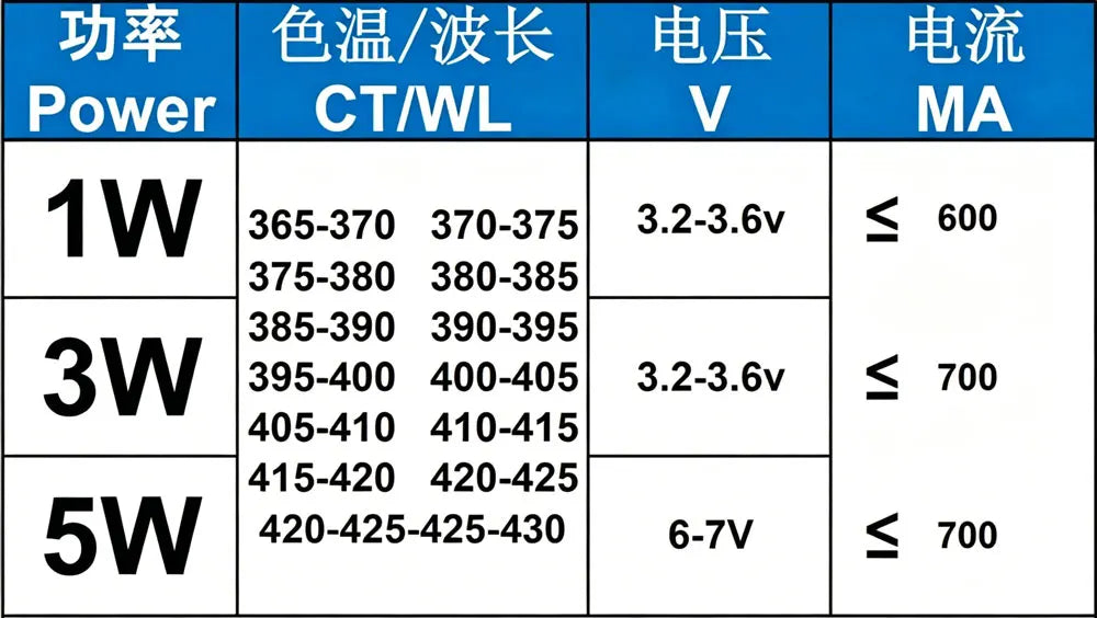 1pcs 3W 5W High Power Light UV Purple LED 365nm 375nm 380nm 385nm 395nm 400nm 405nm Ultraviolet Bulbs Lamp Chips