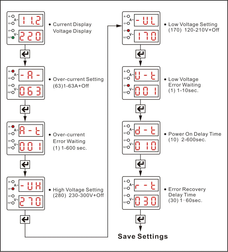 Samwha-Dsp AVR-XX Dual Display Adjustable Voltage and Over-current Protection Relay 40A,63A