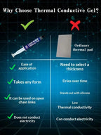 LTP-15 Liquid Thermal Pad 10g 20g 30g 50g 100g Blue 15.8W/mk Thermal Compound for CPU GPU Laptop PS5 Smartphone OEM Thermal Gel