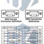 DB9 RS232 Serial Breakout Board: 9-Pin Solderless Connectors (Female & Male) – Terminal Adapter