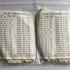 1900PCS 76kinds 0402 0603 0805 SMD Capacitor Kit Assorted Kit 76Values 1PF ~ 1UF New Sample component kit