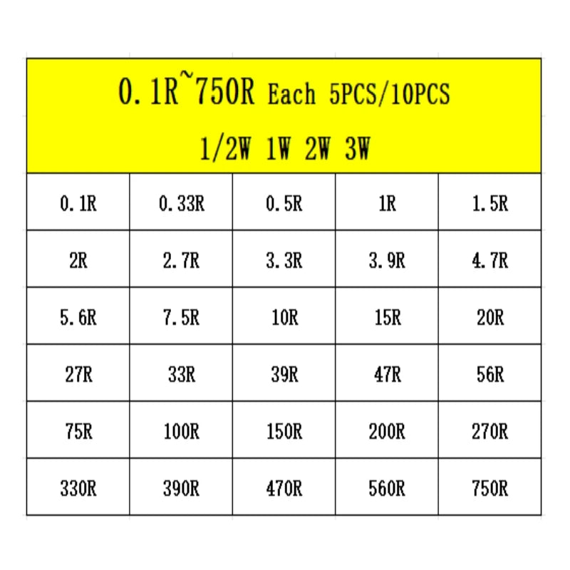 30values Each 5/10PCS 1~750 1K~820K Ohm 150PCS 300PCS 1/2W 1W 2W 3W Resistance 1% Metal Film Resistor Assortment Kit Set