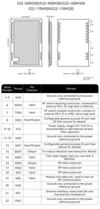 170/433/868/915Mhz LoRa SX1262 Wireless Transceiver CDSENET E22 Series 22-33dBm Low Power 5-16km SMD TCXO Transmitter Receiver