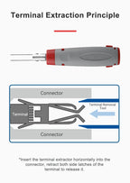 JRready JRconDRK Series Terminal Extraction Tool For Molex MX150L, MX150 motor terminal blocks and TE AMP, CPC series connectors