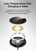 25W Magnetic Wireless Charger Compatible with Apple iPhone 17/16/15, Samsung, Xiaomi Phones, Car, Bedside, Desktop Wireless Indu