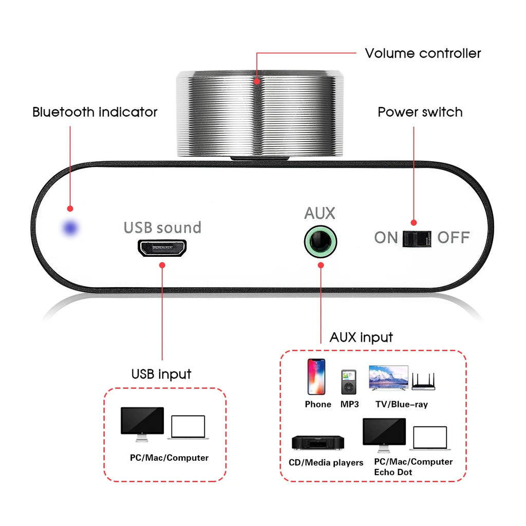 Nobsound Mini Bluetooth 5.0 TPA3116 Digital Amplifier Hifi Stereo Audio Receiver Power Amp 50W+50W Car Sound Amplifiers