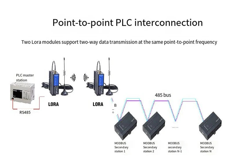 RS232/485-LORA RS422 Wireless PLC Long Rage Radio Communication Module RS485 to LR100 Signal Converter Spread Spectrum