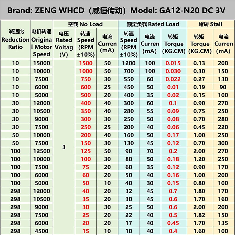 GA12-N20 Gear Motor With 3MM Shaft Brand New Precision DC 3V/6V Micro Gear Motor Low Speed Motor 10MM Length.
