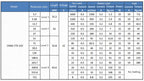 42MM 775 12V 24V DC Reducer Motor Planetary Gearbox High-Power High Torque 253KG Slow Speed Regulating Low-Speed Motor