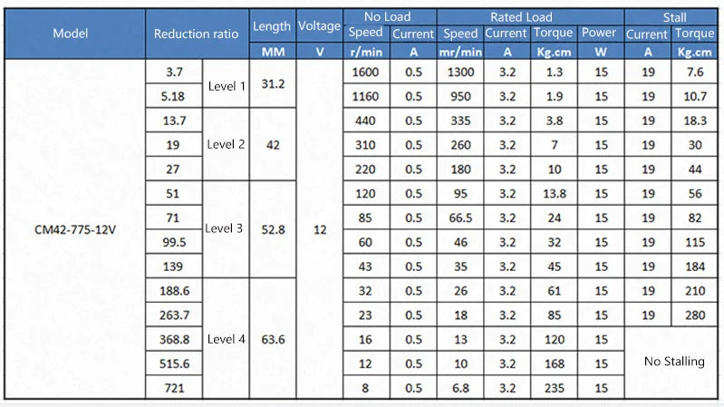 42MM 775 12V 24V DC Reducer Motor Planetary Gearbox High-Power High Torque 253KG Slow Speed Regulating Low-Speed Motor