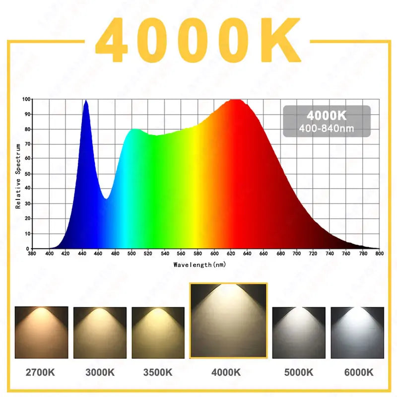 Hydroponice 3W 5W 10W 20W 30W 50W 100W COB LED Grow Light Chip Full Spectrum 400-840nm for Indoor Plant Seedling Growing Flower