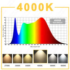 Hydroponice 3W 5W 10W 20W 30W 50W 100W COB LED Grow Light Chip Full Spectrum 400-840nm for Indoor Plant Seedling Growing Flower
