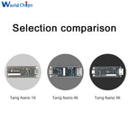 Tang Nano 9K Gaoyun FPGA GoAI Development Board GW1NR-9 RISC-V RV HDMI 40P RGB Interface with 1.14/4.3/5/7 Inch SPI Bare Screen