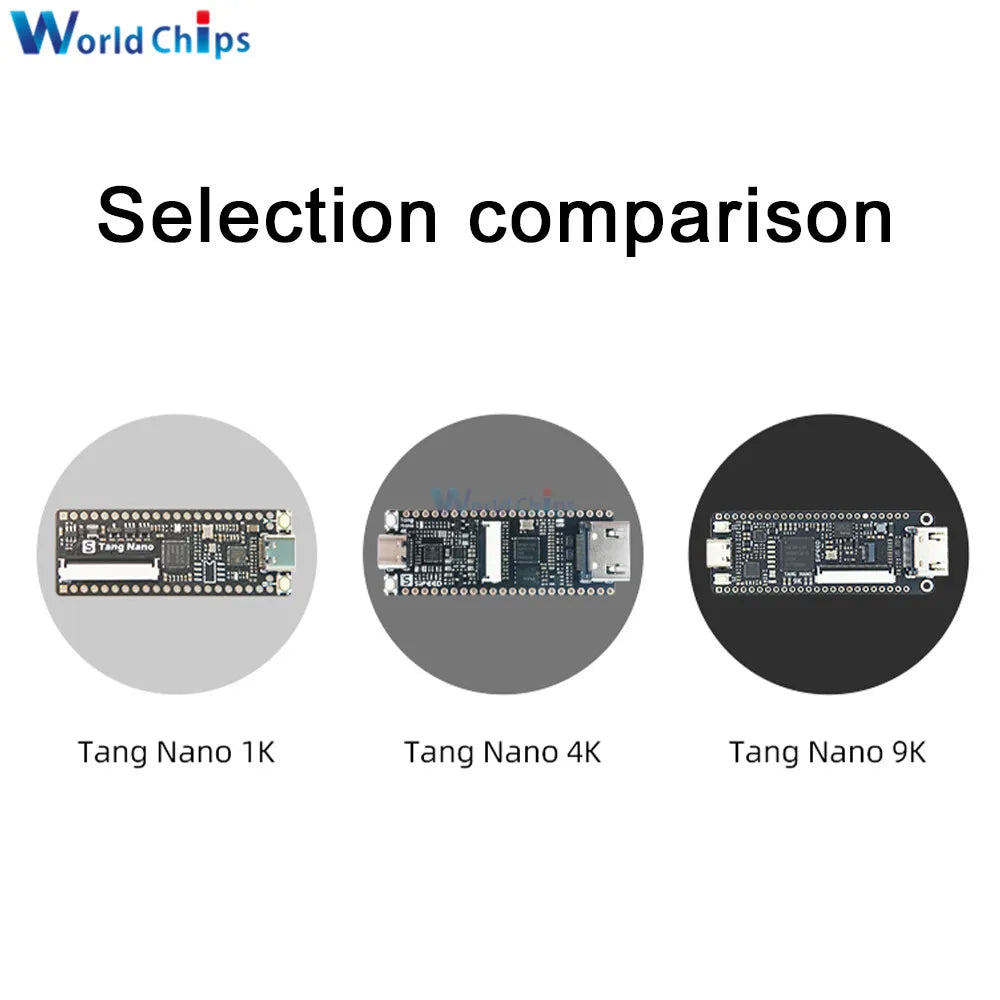 Tang Nano 9K Gaoyun FPGA GoAI Development Board GW1NR-9 RISC-V RV HDMI 40P RGB Interface with 1.14/4.3/5/7 Inch SPI Bare Screen