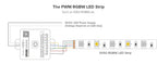 SP630E All In One LED Controller 5CH PWM SPI Pixels LED Light Strip WS2812B WS2811 SK6812 FCOB 5050 RGB RGBW CCT Music BT 5V-24V