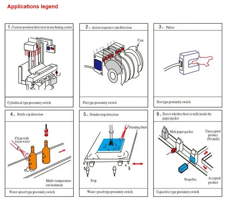M30 capacitive proximity sensor LJC30A3-H-Z/BY BX LJC30A3-H-Z/AY AX LJC30A3-H-J/DZ EZ 20mm detective distance LJC30A3-15-H-Z/BY