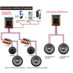 DC 18-50V 3002T PRO Bluetooth Amplifier Board Qualcomm QCC3034 2.0 Channel APTX Lossless 300W+300W TPA3255
