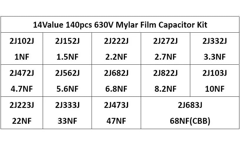 140PCS 14ValuesX10Pcs Mylar Film Capacitor Assorted Kit 630V 2J102J~2J683J 1nF~68nF Polyester 2J222J 2J152J